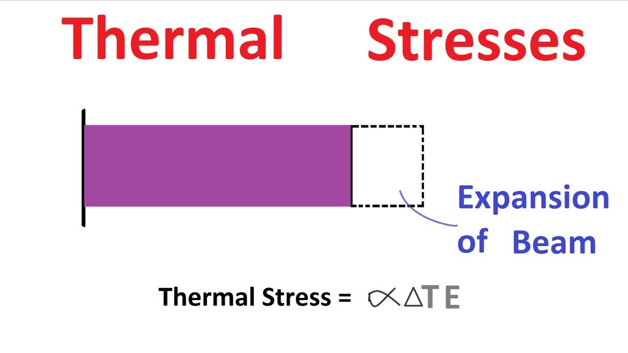 Thermal Stress Or Temperature Stress In Beam - YouTube