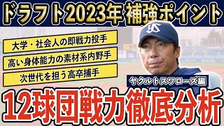 【ドラフト予想2023】ヤクルトスワローズの指名候補は先発リリーフ問わず、とにかく即戦力投手が必須！捕手・内野手は高校生指名で次世代選手の育成を。投手・野手の補強ポイントを徹底分析！