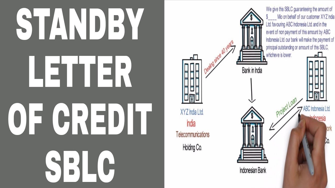 Standby Letter Of Credit | SBLC | Standby Letter Of Credit | - YouTube