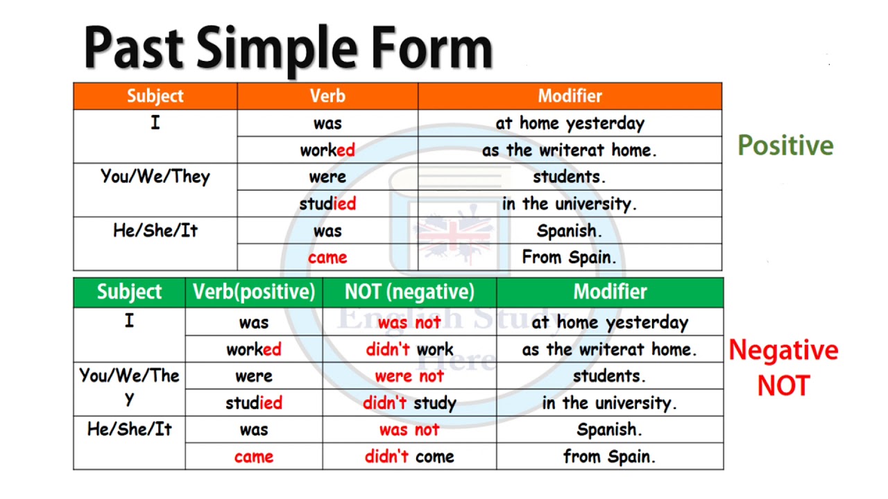 Past Simple Vs Past Progressive1 - YouTube