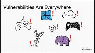Arbitrary Code Execution (ACE)