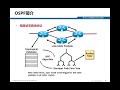 8.ccna ospf路由协议