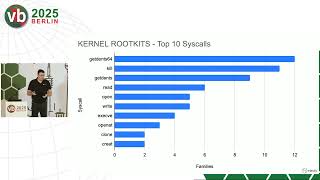 Unmasking the unseen: a deep dive into modern Linux rootkits and their detection