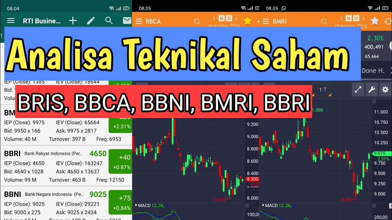 Analisa Teknikal Saham Bank, BRIS, BBCA, BBNI, BBRI, BMRI - YouTube