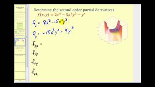 Second Order Partial Derivatives