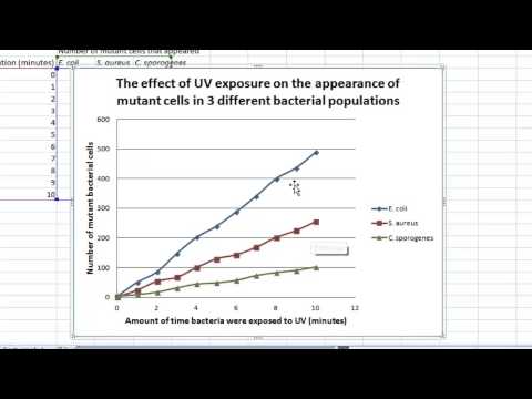 How to make a line graph in Excel (Scientific data) How to make a line graph in Excel (Scientific data)