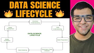 Data Science Lifecycle 🔥