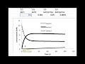 the pre equilibrium mechanism