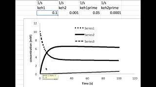 The Pre-equilibrium Mechanism