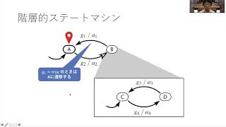 サイバーフィジカルシステム入門 4-(3) 階層的ステートマシン