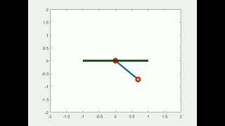 Solving second order ODE(Pendulum Challenge).