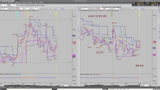 해외 선물 크루드 오일 2022년 12월 1일 실시간 방송