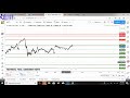 how to use gann technical tool for trading gann box