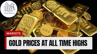 Day 50/100: Gold Hits Record High! | Small \u0026 Microcaps Rally | Adani Stocks Buzzing?