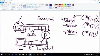 C Programming! (40) Streams