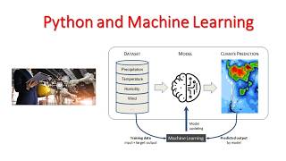 Video-1 | Python Machine Learning Series #1 | Import Dataset, Explore Data & Visualization