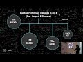 Building Performance Optimised Web Apps in 2018 - Richard Sithole