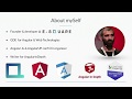 Standalone components in the world of Angular Ivy - Eliran Eliassy
