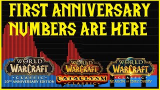 FIRST ANNIVERSARY NUMBERS ARE HERE