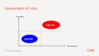 RBM Module 3 - Risk management
