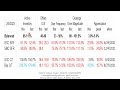 Silicon Valley Real Estate Market Graphs 2022-02-02 week #5 - recap in 12 minutes then details.