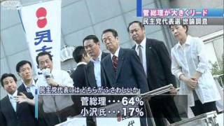 【代表選】世論調査は菅氏64％、小沢氏17％（10/09/06）