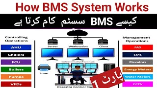 What is a BMS or CCMS system? How does a BMS or CCMS system work۔؟ 2023