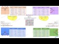 3. Angles in various quadrants (class 11 Trigonometry, NCERT Exercise 3.3)