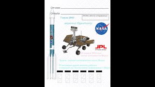 Подготовка марсоходов MER, Spirit+Opportunity