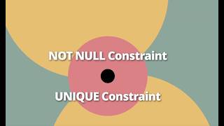 NOT NULL & UNIQUE Constraints in SQL | Easy Examples with Real Life Based