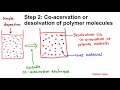 microencapsulation by coacervation phase separation microcapsule preparation