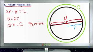 Circumference: Lesson (Basic Geometry Concepts)