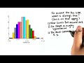 interpret histogram intro to descriptive statistics