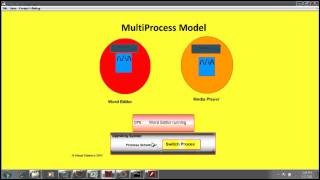 easyjavatutorials.in | Java Hindi Tutorial | Java Threads | Multi process Model