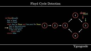 Floyd Cycle Detection Algorithm | Algorithm | Visualization, Code, Example