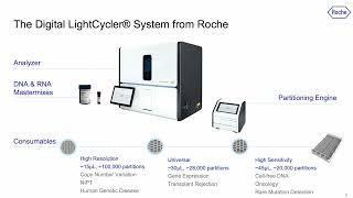 Take a Leap Forward in Digital PCR Technology with the Roche Digital LightCycler System