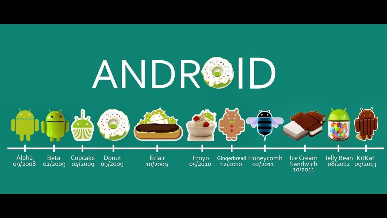 All Android Versions Youtube