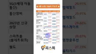 [주식][오늘의주도주] 우리로, 텔레필드, 케이씨에스, 엑스게이트, 옵티시스, 스마트레이더시스템, 엠젠솔루션, 드래곤플라이 (feat. 콕스톡) #shorts