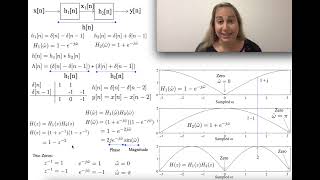 Example Convolution & Z-Transform & Frequency Response