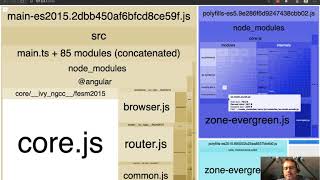 Angular Bundle Sizes