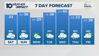 Saturday morning forecast | Dec. 6, 2025: Rain, Snow Timeline