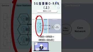 5G開源趨勢報 Ｏ-RAN (上)