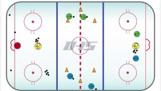 Ice Hockey Drill: CONTINUOUS WARM UP SKILLS SERIES #2