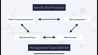 Compensation Peer Groups