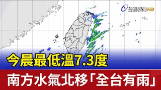 今晨最低溫7.3度 南方水氣北移「全台有雨」