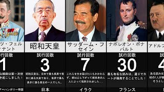 暗殺未遂でランク付けされた人々「比較」