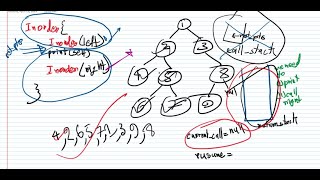 LeetCode 94 - Binary Tree In-order Traversal (Iterative solution) | JAVA