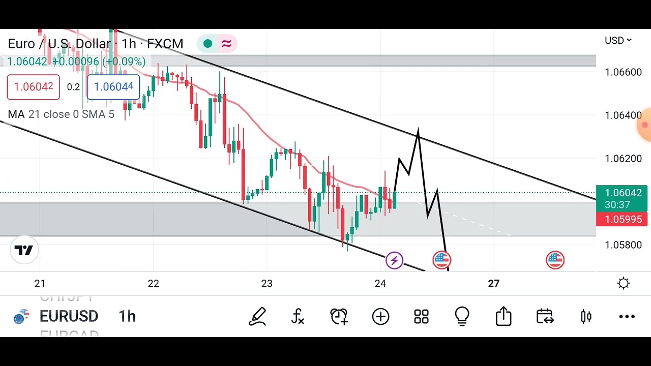 EUR USD Forecast Today. | EUR USD Live | EUR USD Analysis Today | EUR ...