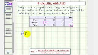 Ex: Determine a Probability with AND using a Table