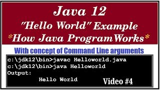 Java 12 Hello World Example How Java Program Works